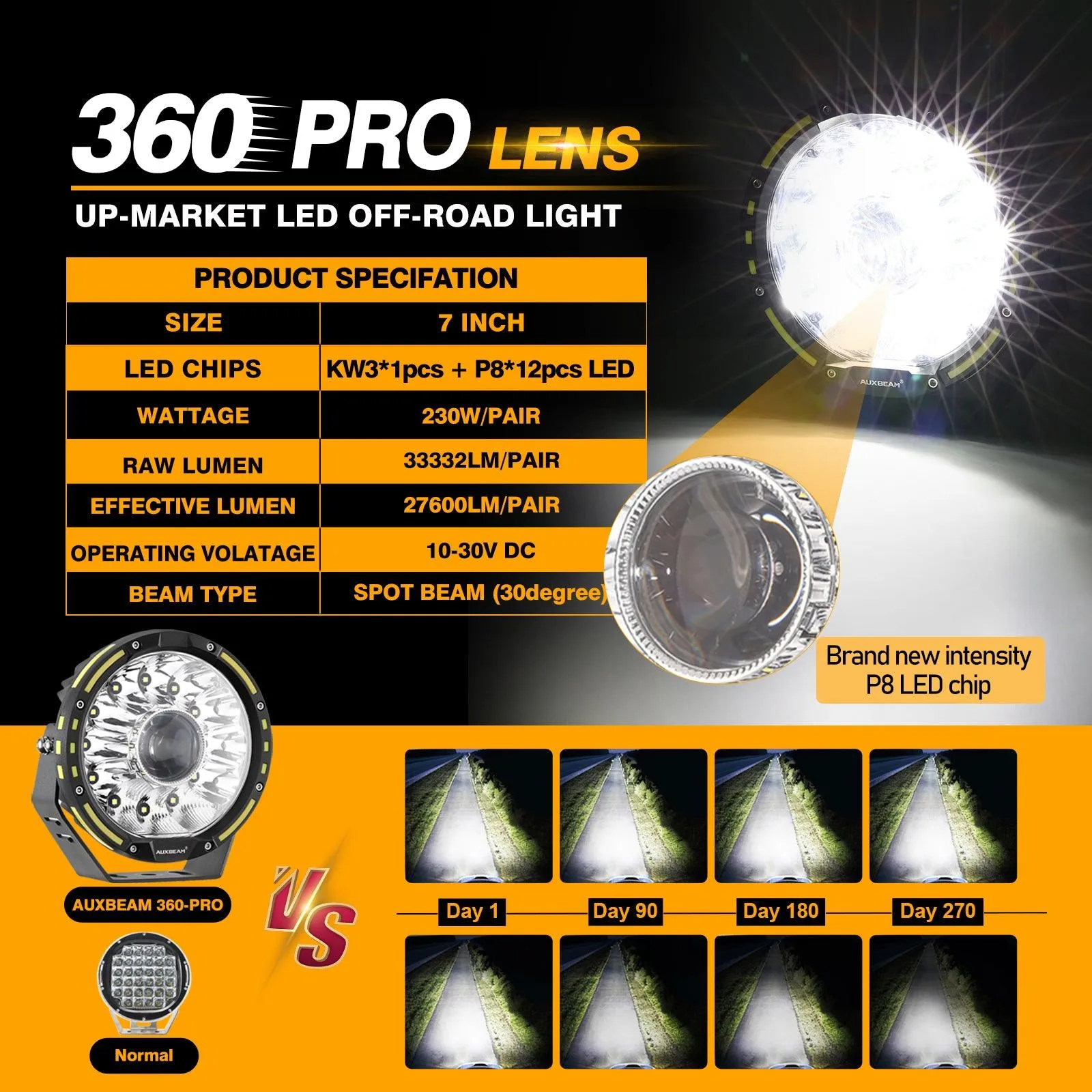 360-PRO Series | 7 Inch 230W 33332LM Custom Lens Offroad LED Driving Lights