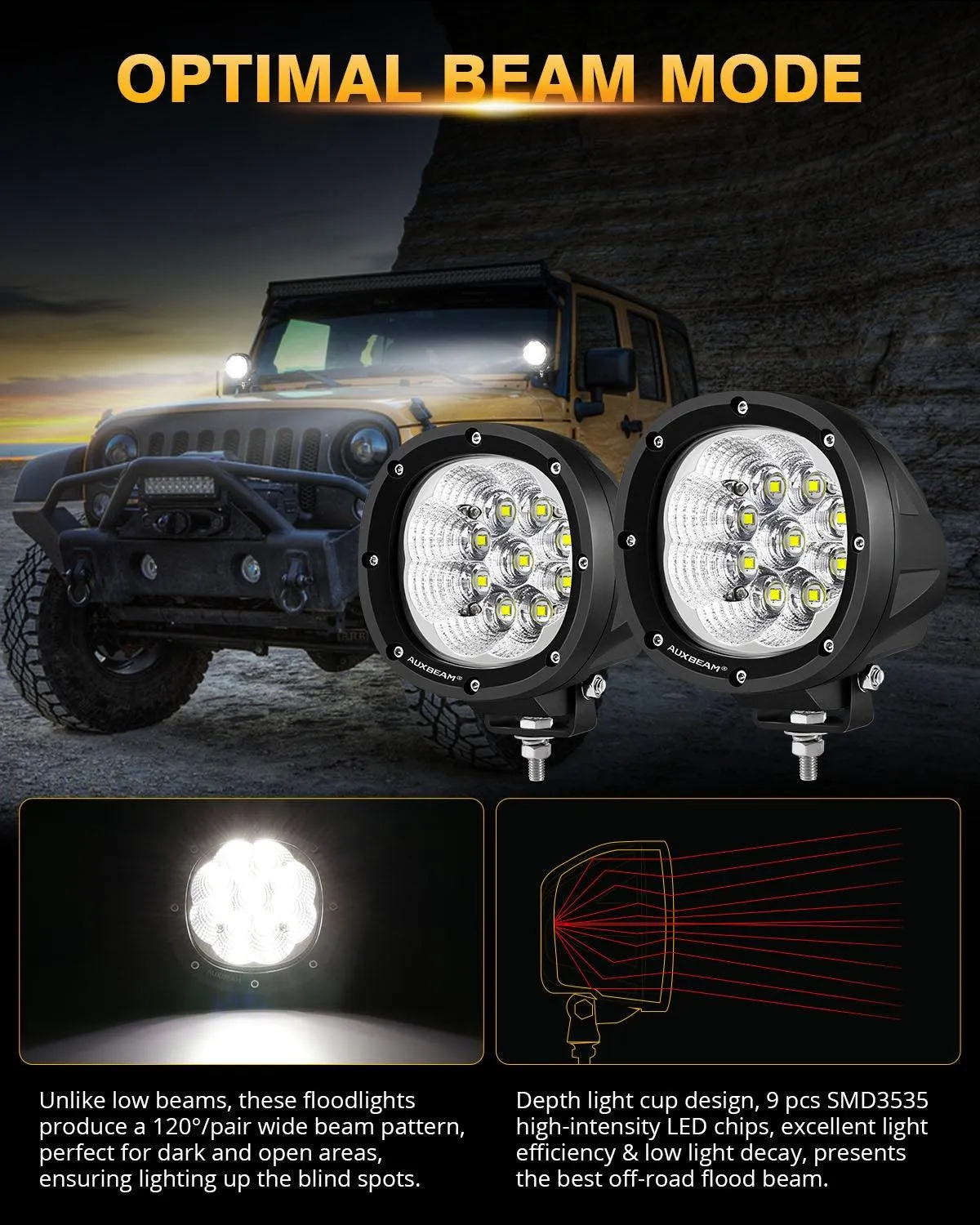 P4 Series | 4 Inch 90W 9000LM Round LED Driving Lights Flood White Pod Lights