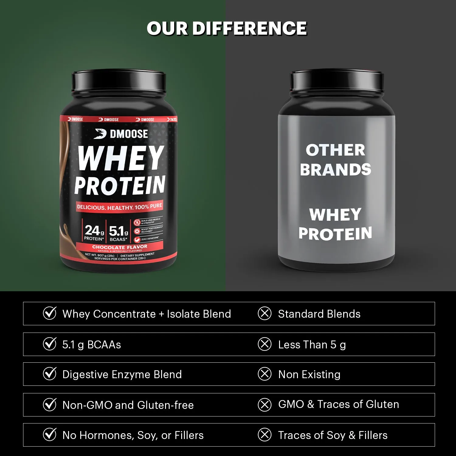 Whey Protein Powder